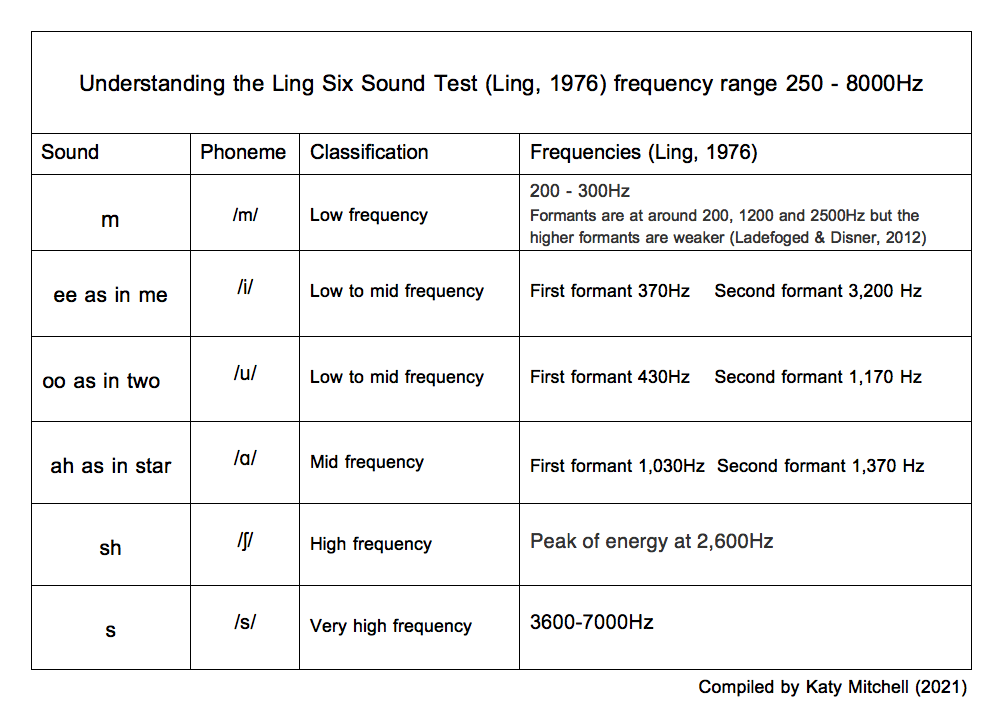 sounds-of-speech-meshguides